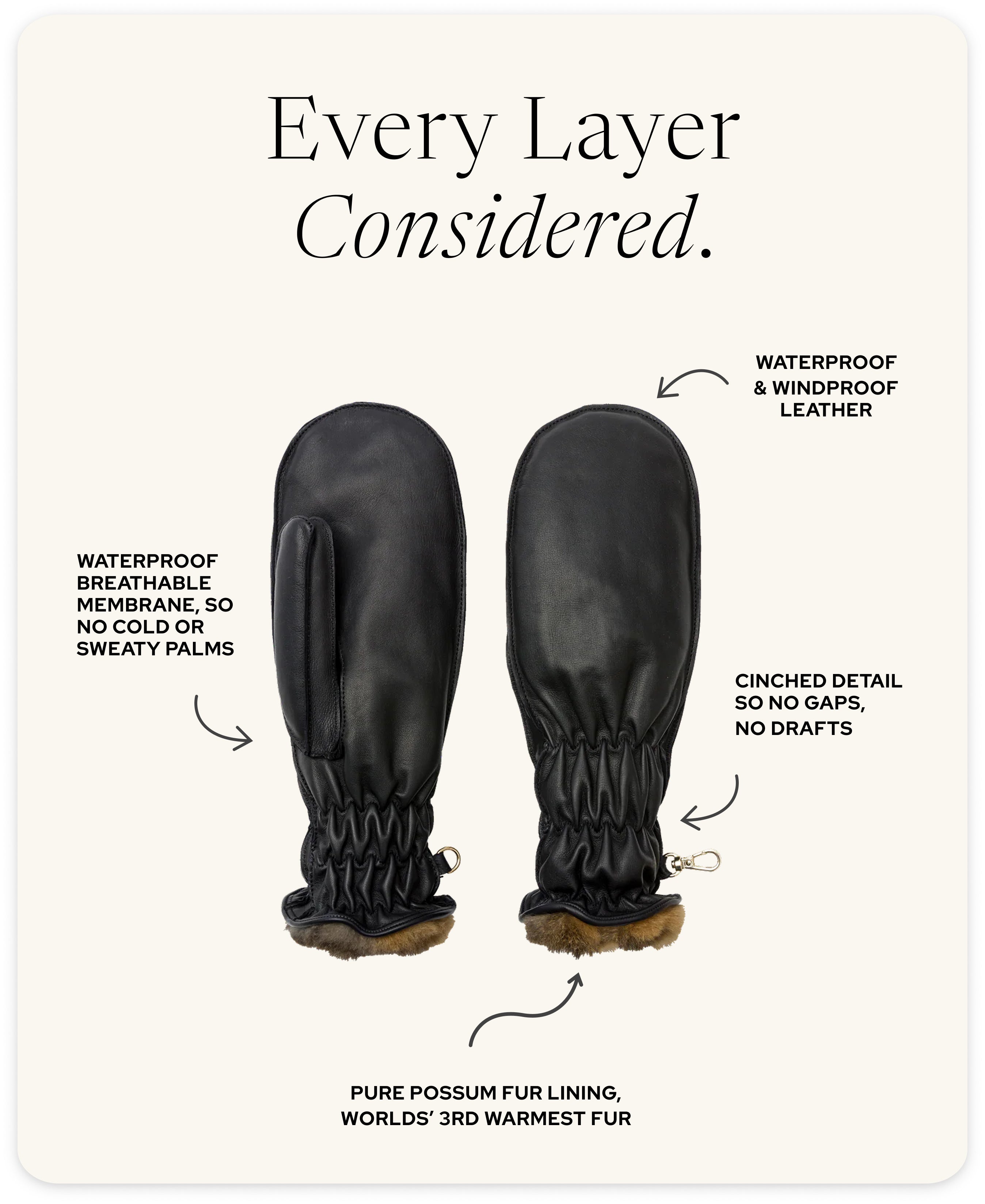 Luxury Ski Mittens by Cornelia James
